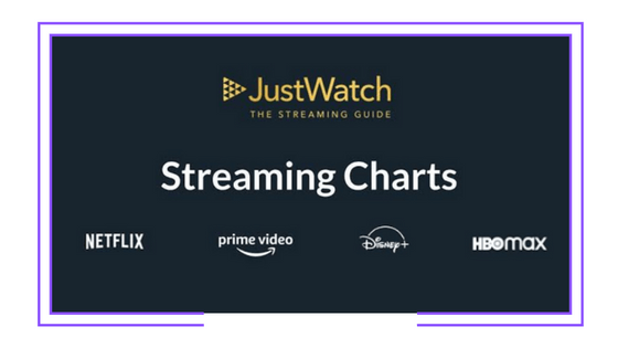 Latinoamérica: Netflix, Amazon Prime Video, Disney+ y HBO Max se consolidaron en 2022 como los OTTs de la región que más interés generaron